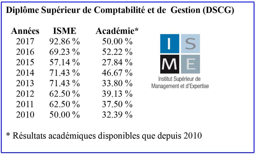 Institut Supérieur de Management et D'expertise Lorraine