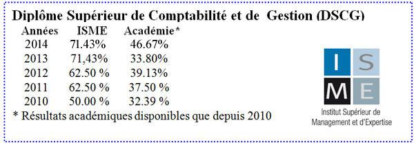 Institut Supérieur de Management et D'expertise Lorraine